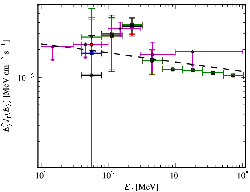 Spectra for 1FGL_J0933.9-6228
