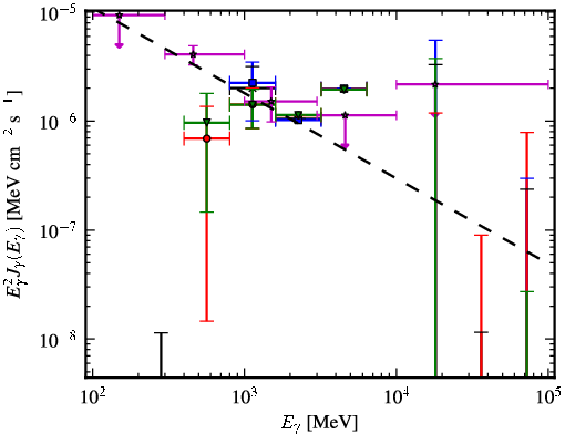 Spectra for 1FGL_J0940.2-7605
