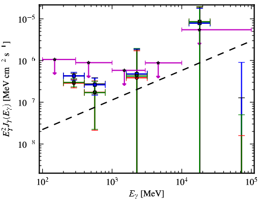 Spectra for 1FGL_J0942.1+4313