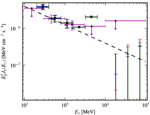 Spectra for 1FGL_J0946.6+1012