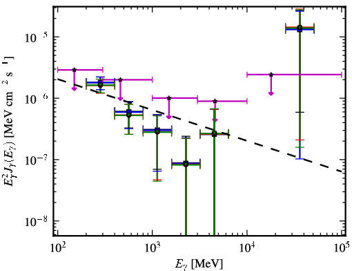 Spectra for 1FGL_J0952.2+3926
