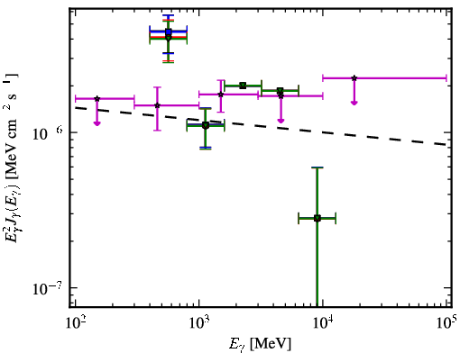 Spectra for 1FGL_J0953.6-1505