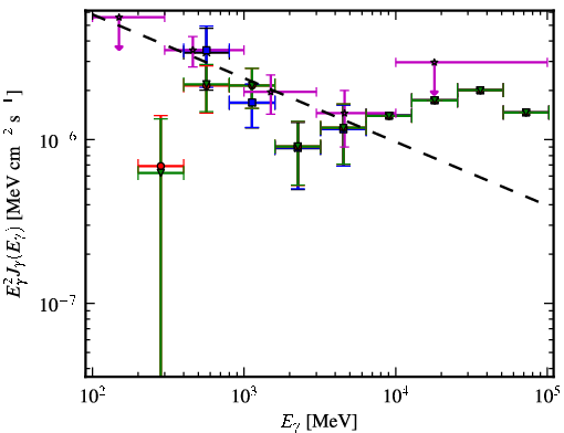 Spectra for 1FGL_J0955.2-3949