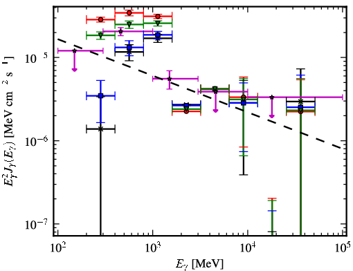 Spectra for 1FGL_J1006.3-5648