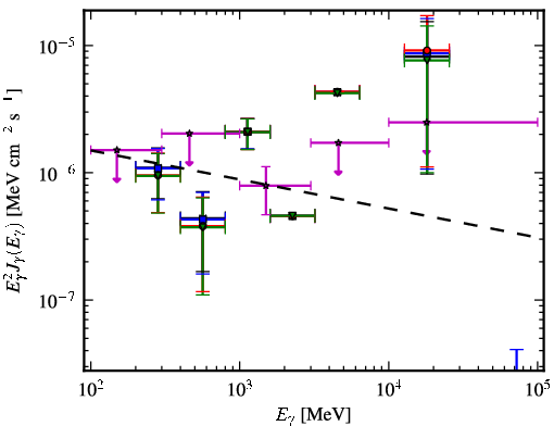 Spectra for 1FGL_J1011.0-0156