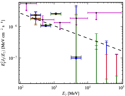 Spectra for 1FGL_J1014.0-3146