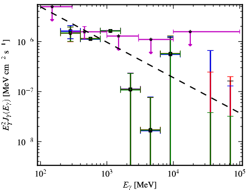 Spectra for 1FGL_J1016.2+3548