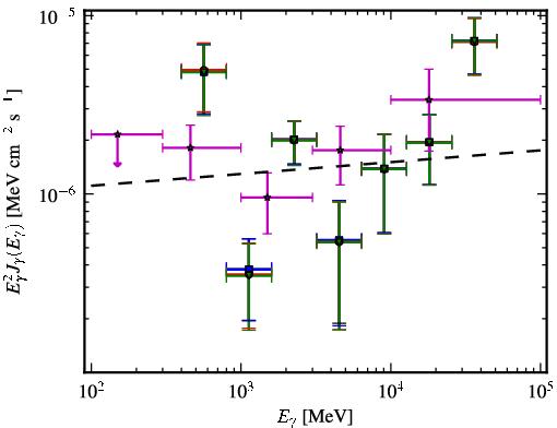 Spectra for 1FGL_J1024.0-4332