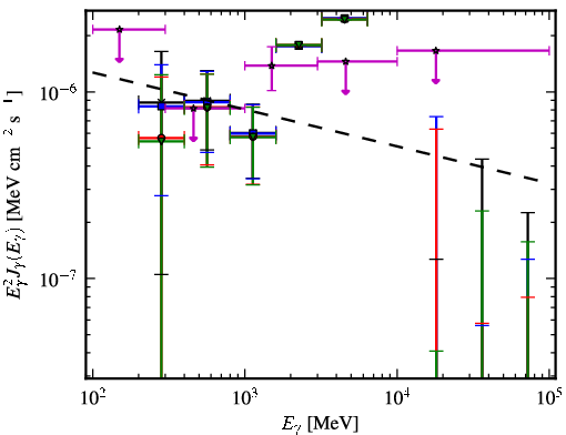 Spectra for 1FGL_J1024.6-0718