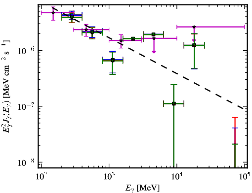 Spectra for 1FGL_J1037.7-2820