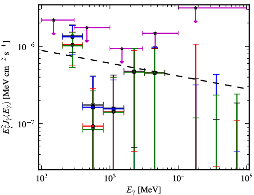 Spectra for 1FGL_J1040.9-1205