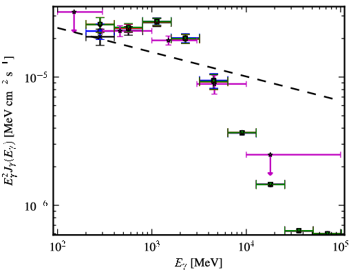 Spectra for 1FGL_J1044.5-5737