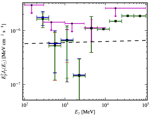 Spectra for 1FGL_J1051.9+0106