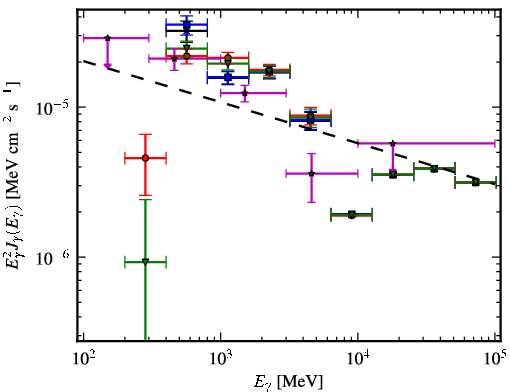 Spectra for 1FGL_J1104.0-6047c