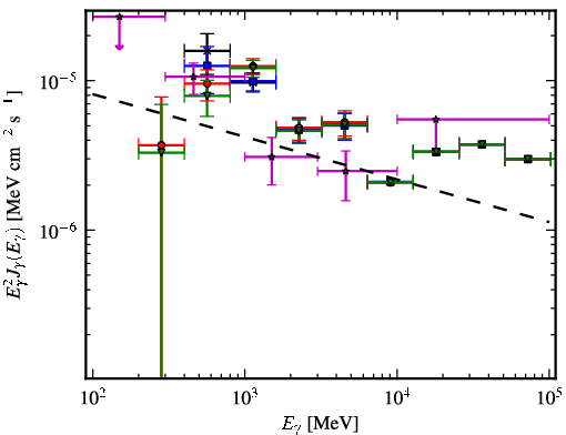 Spectra for 1FGL_J1106.7-6150c