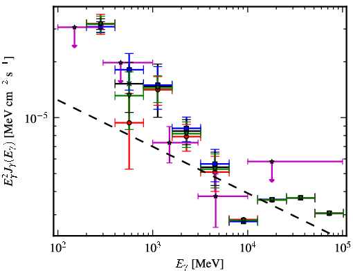 Spectra for 1FGL_J1115.2-6124c