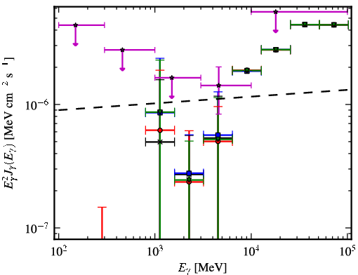 Spectra for 1FGL_J1117.0-5339