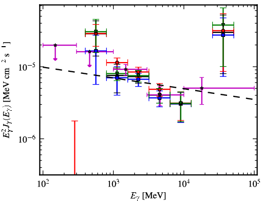 Spectra for 1FGL_J1119.4-6127c
