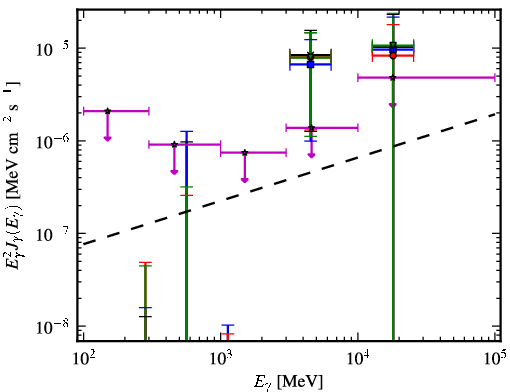 Spectra for 1FGL_J1119.5-3044