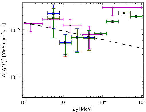 Spectra for 1FGL_J1123.6-2528