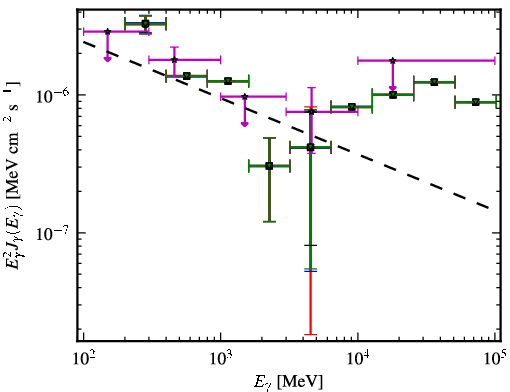 Spectra for 1FGL_J1123.9+2339