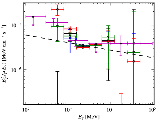 Spectra for 1FGL_J1127.7-6244c