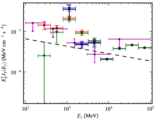 Spectra for 1FGL_J1136.0-6226c