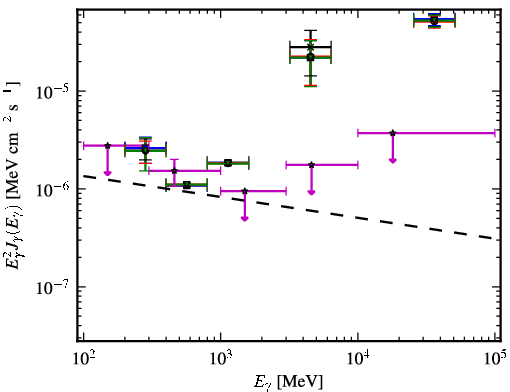 Spectra for 1FGL_J1151.4-1345