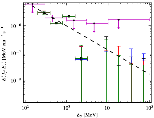 Spectra for 1FGL_J1152.1+6027