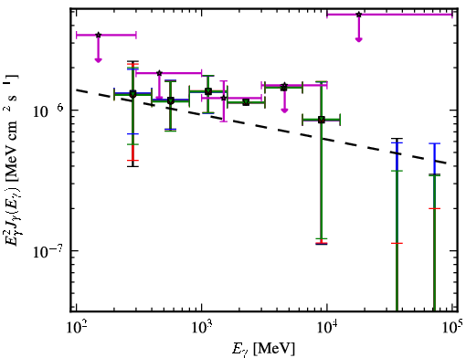 Spectra for 1FGL_J1152.2-0836