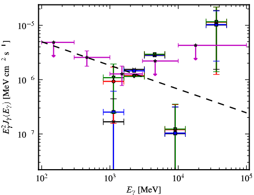 Spectra for 1FGL_J1153.4-8108