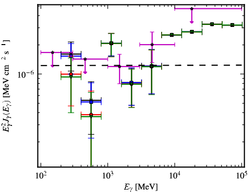 Spectra for 1FGL_J1154.2-3242