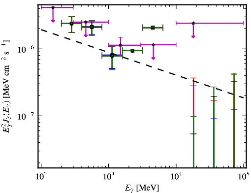 Spectra for 1FGL_J1156.7-0751