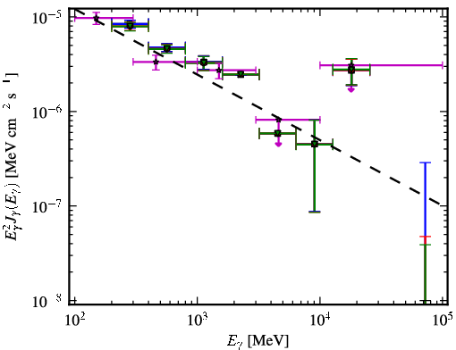 Spectra for 1FGL_J1159.4-2149