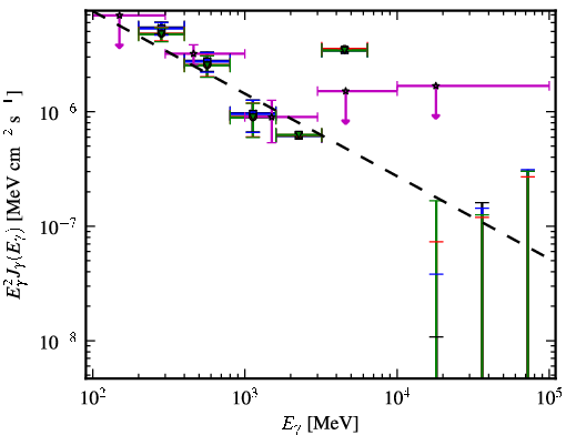 Spectra for 1FGL_J1205.9-2637