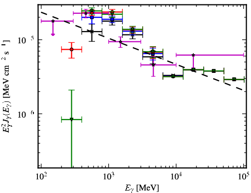 Spectra for 1FGL_J1207.4-6239