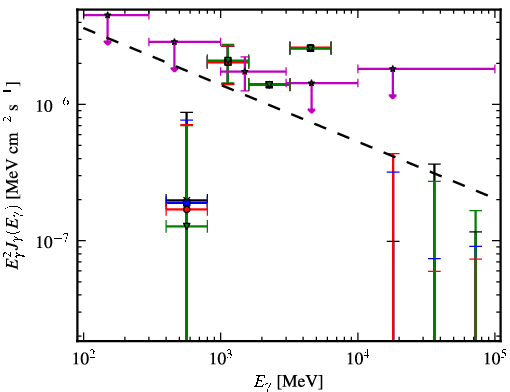 Spectra for 1FGL_J1213.6-4424