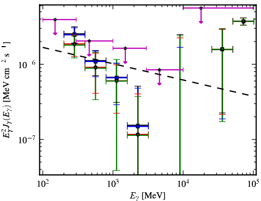 Spectra for 1FGL_J1223.4-3034