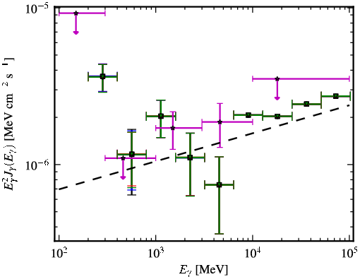 Spectra for 1FGL_J1226.7-1332
