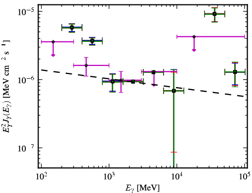Spectra for 1FGL_J1233.6-0146
