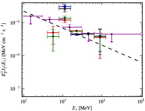 Spectra for 1FGL_J1241.6-6240c