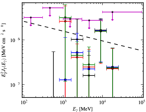 Spectra for 1FGL_J1256.1-5922