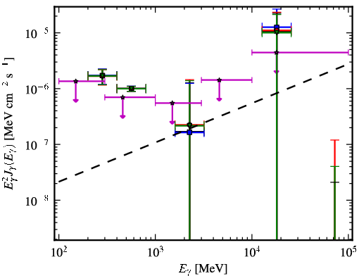 Spectra for 1FGL_J1258.3+2125
