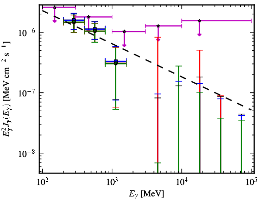 Spectra for 1FGL_J1258.3+3227