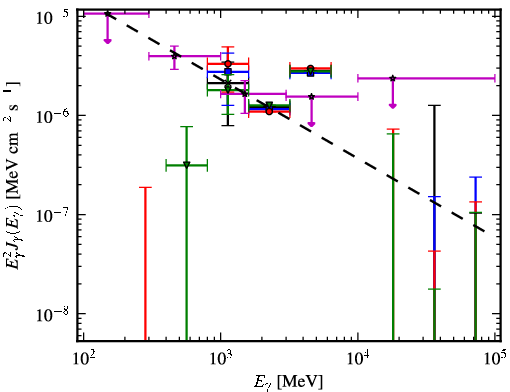 Spectra for 1FGL_J1300.7-5547