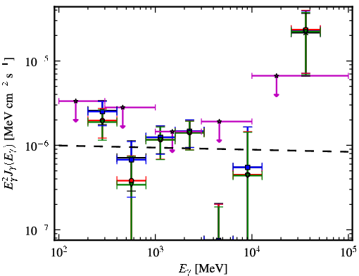 Spectra for 1FGL_J1304.0-4622