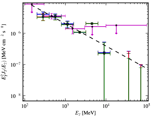 Spectra for 1FGL_J1307.0-4030