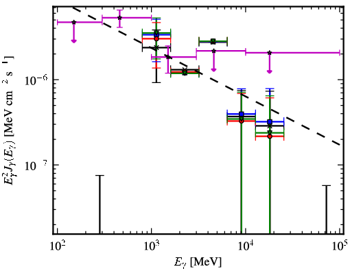 Spectra for 1FGL_J1307.3-6701
