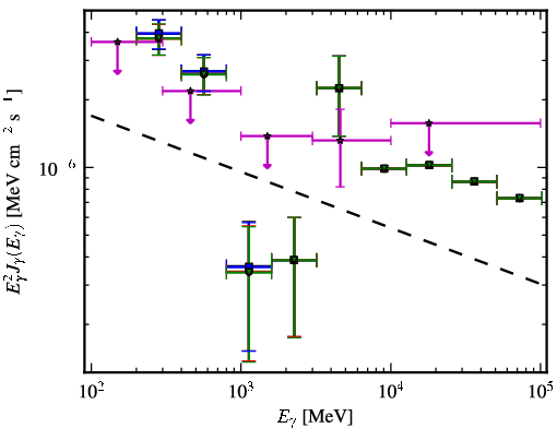 Spectra for 1FGL_J1309.2+1156