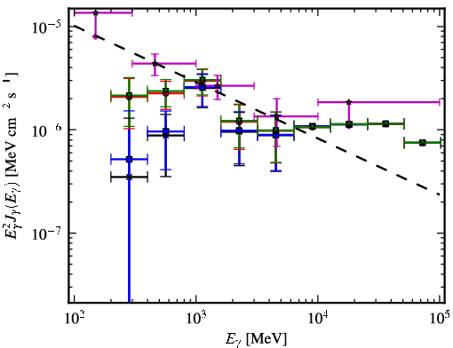 Spectra for 1FGL_J1314.9-5338
